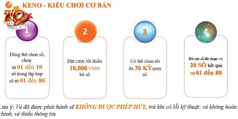 Chơi Keno Vietlott trên điện thoại